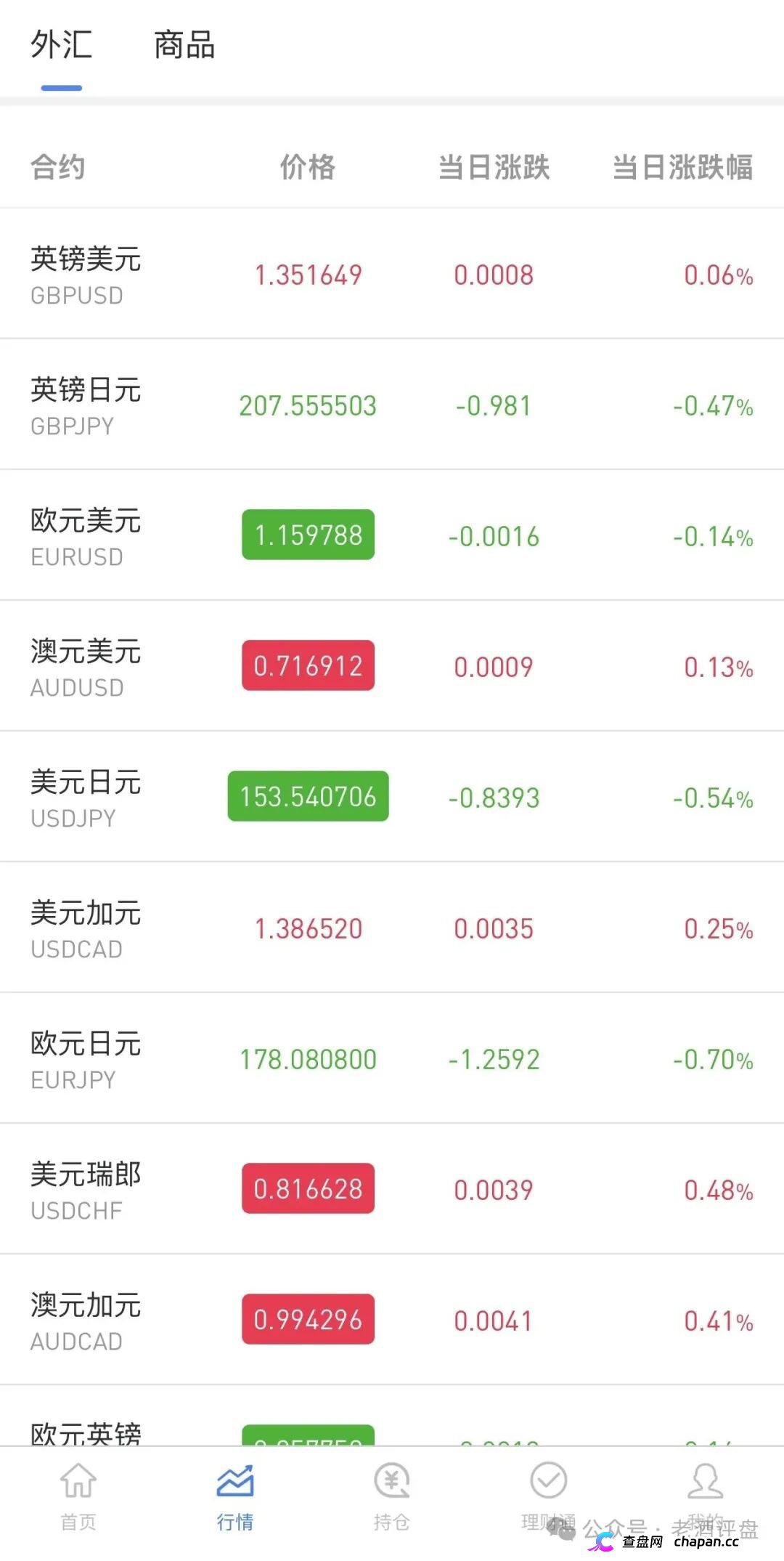 警惕仿冒OANDA平台!套牌外汇外衣下的拉人头资金盘陷阱!(3) 警惕仿冒OANDA平台!套牌外汇外衣下的拉人头资金盘陷阱!(3)