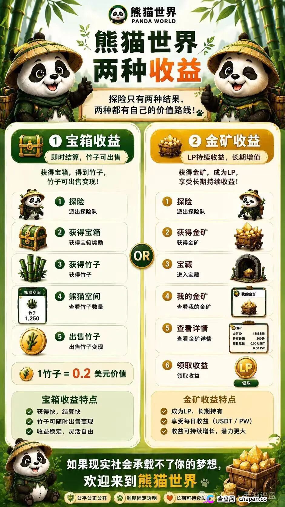 “熊猫世界”:披着游戏外衣的资金盘骗局,别被高收益画饼收割!(3) “熊猫世界”:披着游戏外衣的资金盘骗局,别被高收益画饼收割!(3)